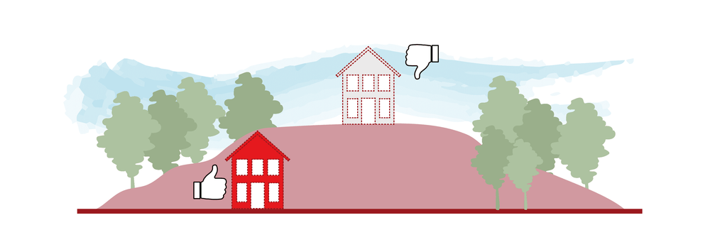 Illustration på placering på höjd