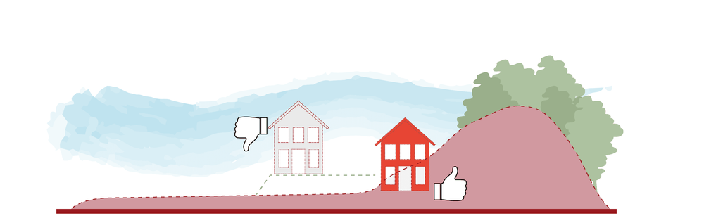 Illustration på placering utifrån terrängen